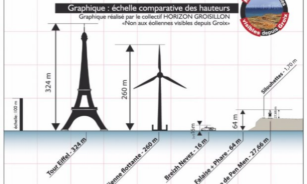 Pétition : Non aux éoliennes visibles depuis Groix