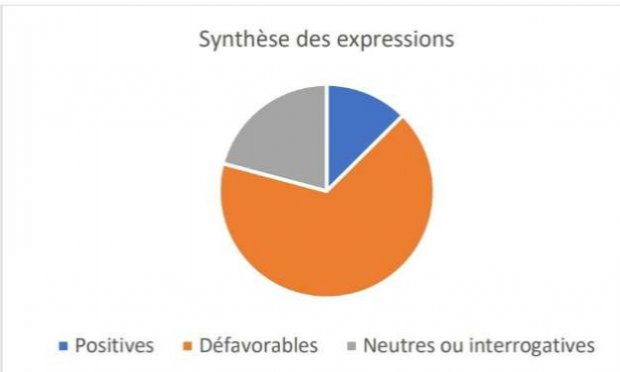 Pétition : Pour la création d'une nouvelle plage de centre-ville à Marseille dans l'Anse du Pharo !
