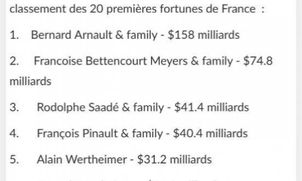 Pétition : Réformes des retraites : Puisque si importante et indispensable, pourquoi contraindre les uns (salariés) et pas les autres (entreprises) ?