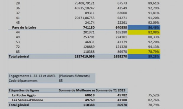 Petition : Exigeons la fin rapide du déploiement de la fibre optique aux Sables d'Olonne et à la Roche-sur-Yon !