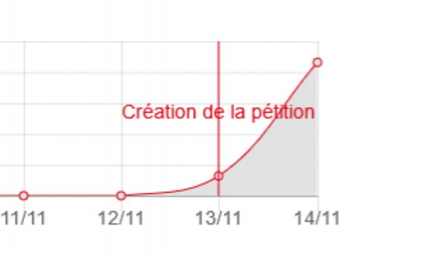 Petition : Pour la régularisation d'Edouard Tovmasyan
