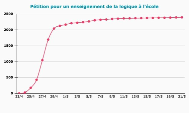 Petition : Appel de Kaleidi pour un enseignement de la logique à l'école