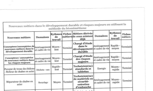Petition : Enrichissement personnel à retrouver le bonheur dans l'écologie
