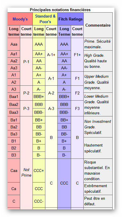Appel citoyen pour une protestation directe vers les agences de notation