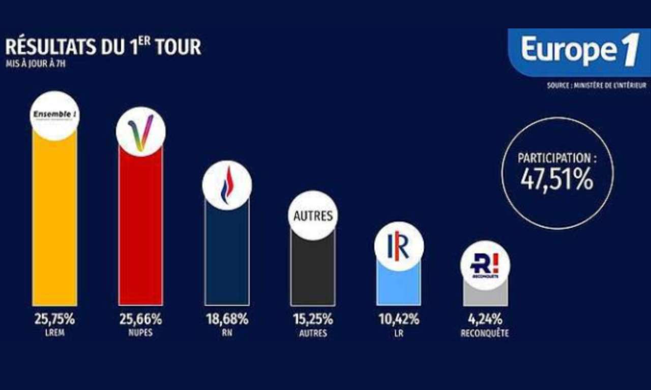 POUR UN VOTE OBLIGATOIRE EN FRANCE !