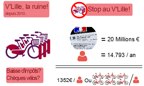 Stop au V’Lille