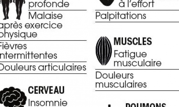 Pour l'acc&egrave;s aux analyses et aux traitement (Maraviroc) du Covid long en France