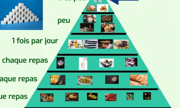 Pour l'amélioration des repas de cantine à l'école Jean-Jaurès au Luc en Provence