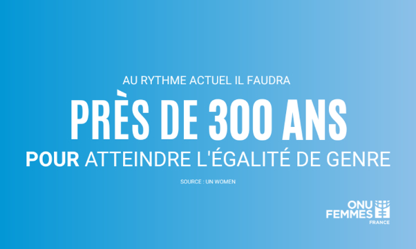 300 ans avant d'atteindre l'&eacute;galit&eacute; femmes-hommes : Onu Femmes appelle &agrave; revoir nos priorit&eacute;s !