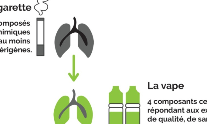 La vape ou le tabagisme ?