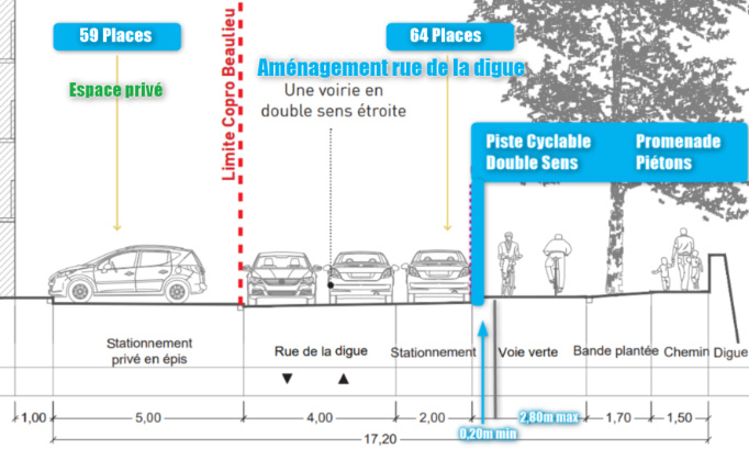 Rue De La Digue : POUR un aménagement équilibré entre tous les usages