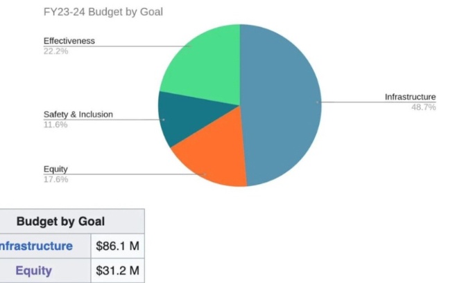 L&rsquo;arr&ecirc;t des subventions de Wikipedia &agrave; la cause woke