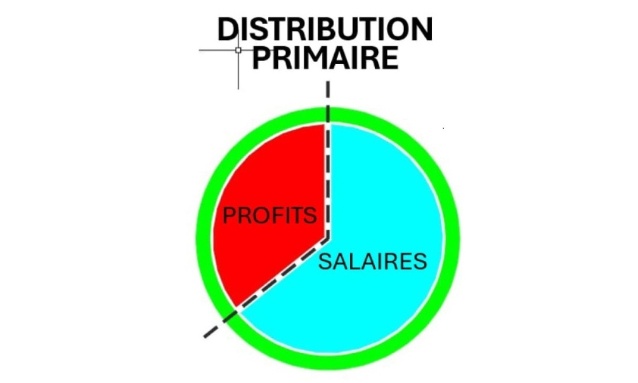 Pour une autre compétitivité économique !