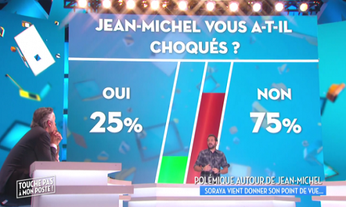 Suite à l’agression sexuelle dans TPMP, mobilisons-nous !