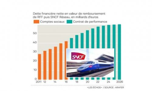 GREVE SNCF 2018 : ILLEGITIME IMMOBILISME. Réveillons-nous !