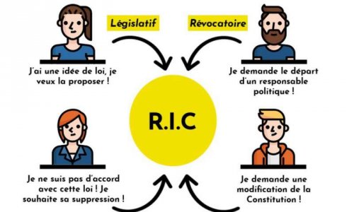 RIC (Référendum d’Initiative Citoyenne)