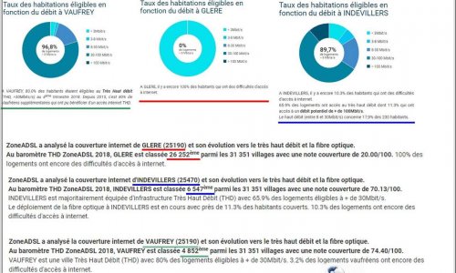 Intervention pour un réseau correct sur la commune de Glère