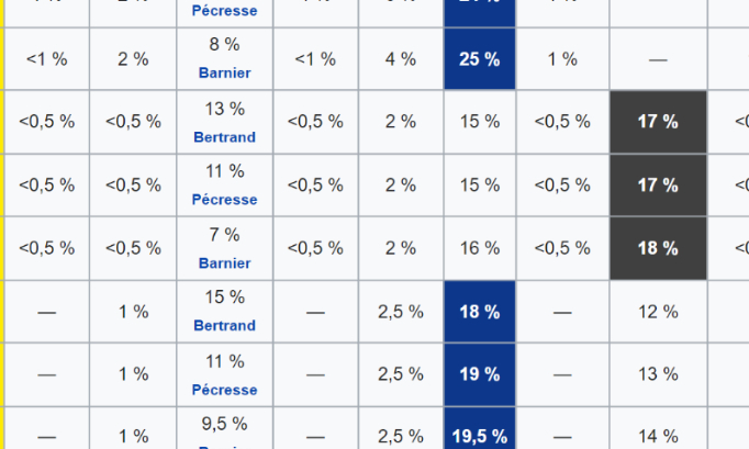 Pensez vous que Zemmour peut etre président?