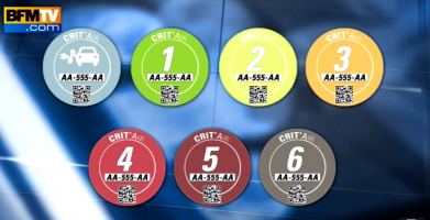 Pollution : êtes-vous favorable au retour des pastilles selon les types de véhicules ?