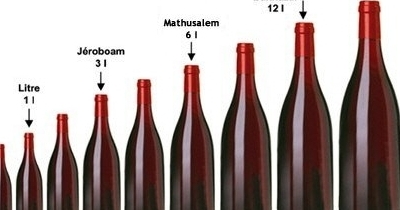 Voulez vous un retour des bouteilles consignées ?