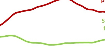 Faut-il rembourser la dette publique de 1800 milliards?