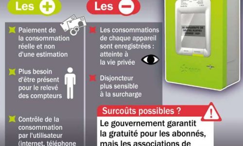 Êtes-vous pour ou contre la pose du compteur Linky ?