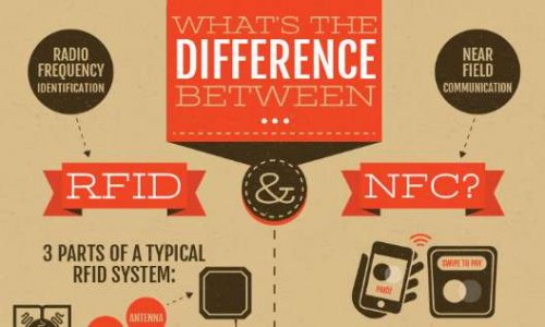 Technologie RFID / NFC ?