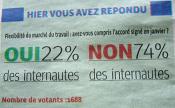 Accord National Interprofessionnel : êtes-vous au courant de son contenu ?